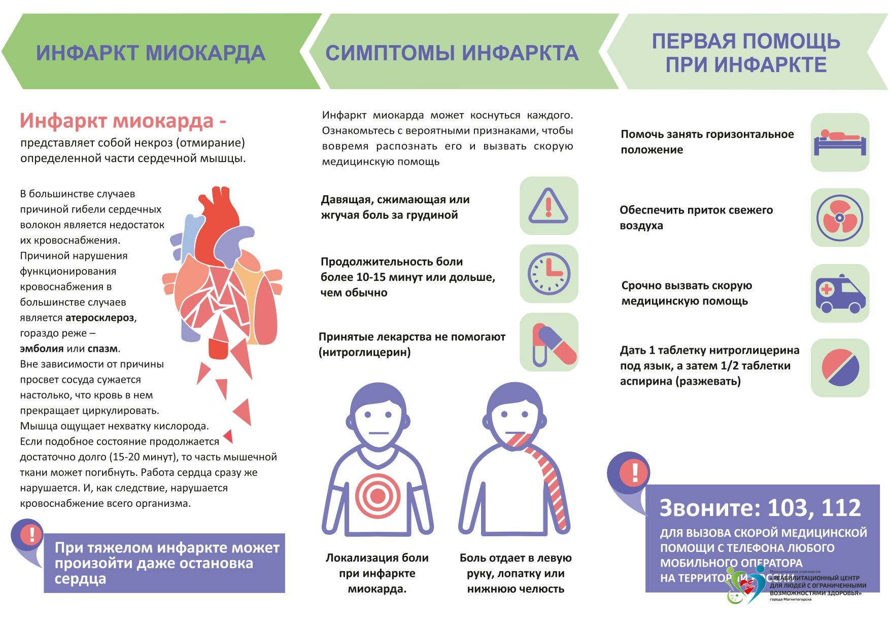 ВСЕ ОБ ИНФАРКТЕ » РЦ ОВЗ Магнитогорска